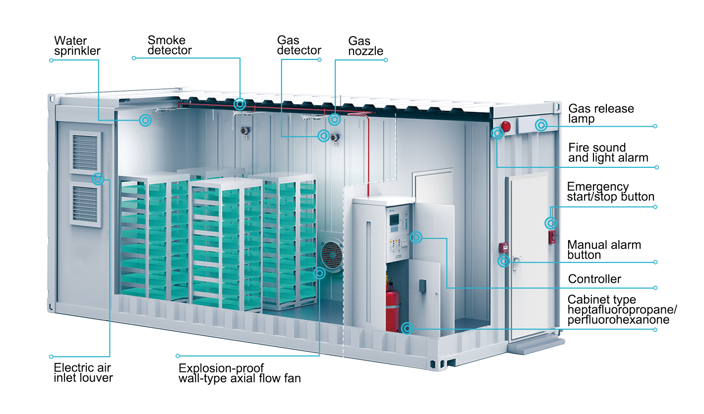 2000 KWH Batterij ESS Container interne structuur